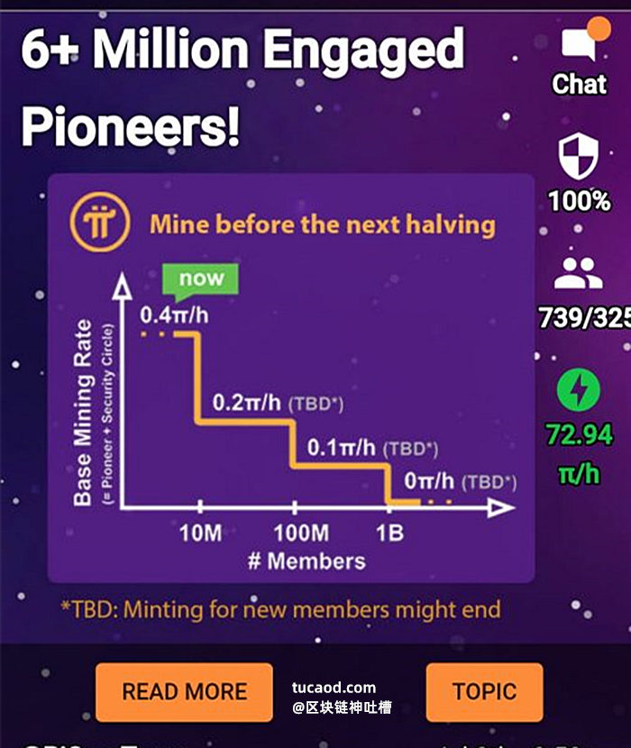 pi币减产规划什么时候减产?2020年pi币最新消息 Pi Network 超过600万活跃的用户
