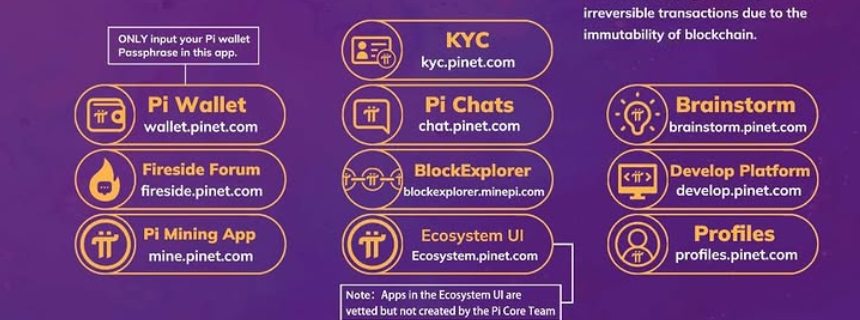 Pi Network生态系统开发